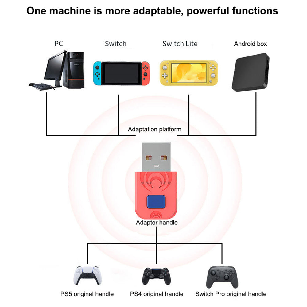 AOLION AL-NS2070 USB Wireless Controller Mini Adapter til Nintendo Switch / PC / Android AOLION AL-NS2070 USB Wireless Controller Mini Adapter til Nintendo Switch / PC / Android